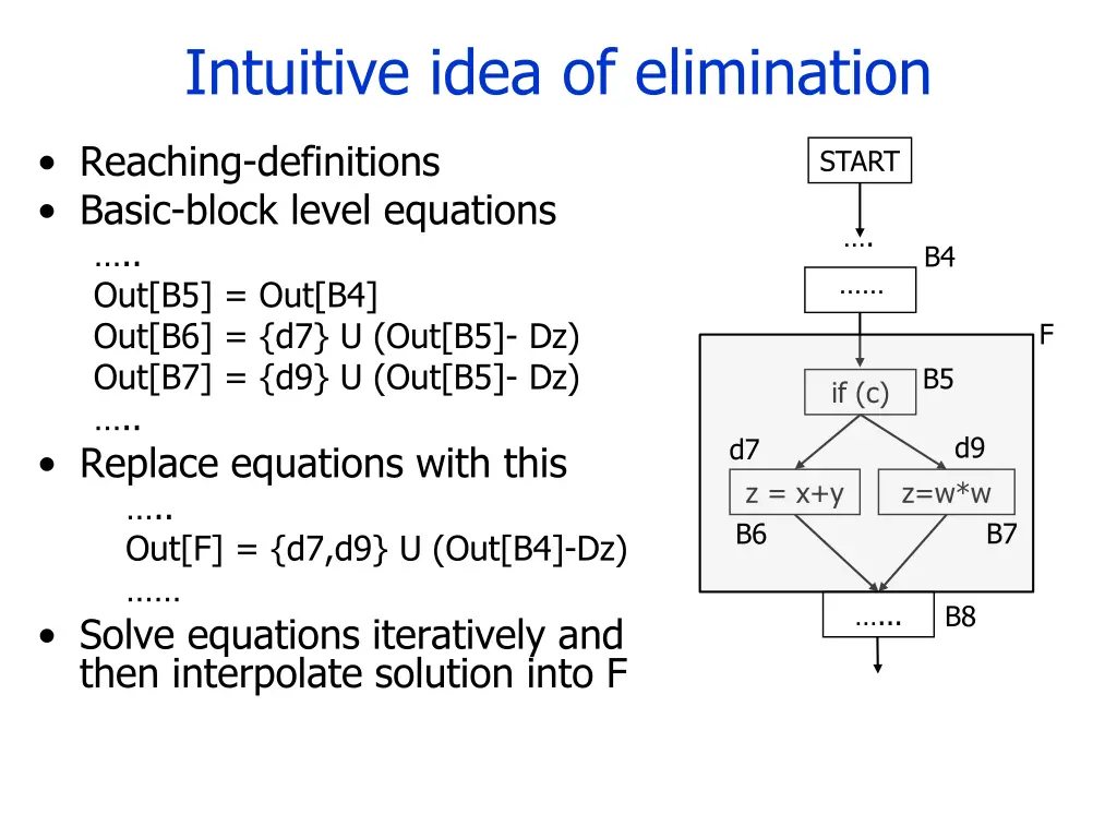 intuitive idea of elimination