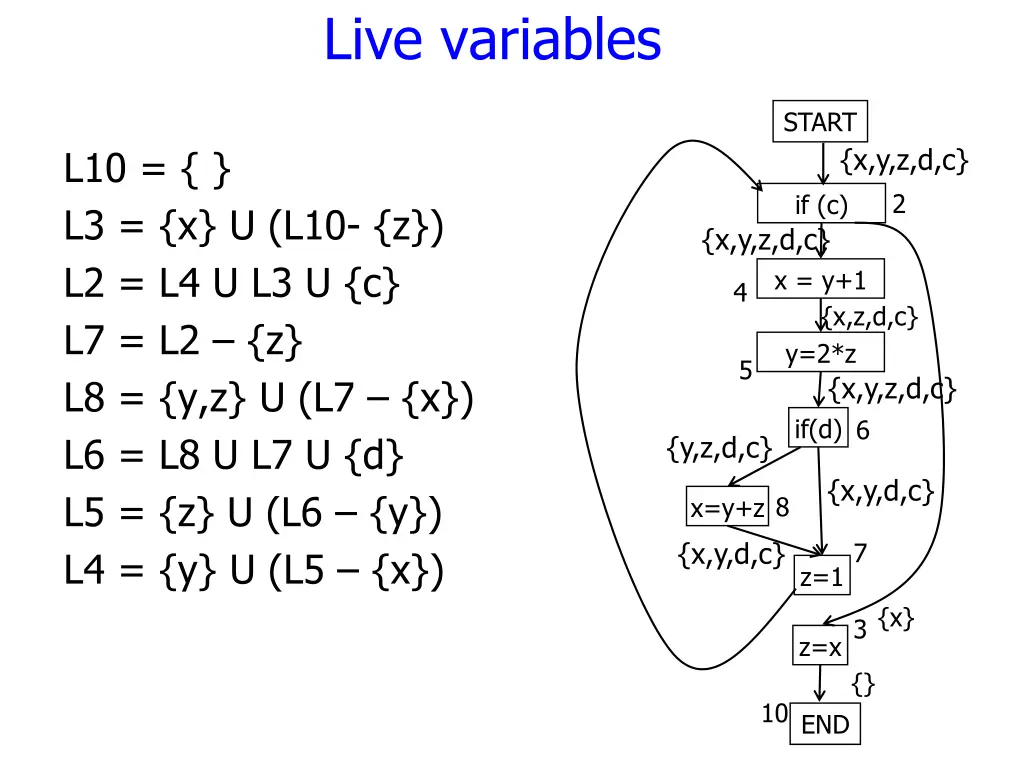 live variables