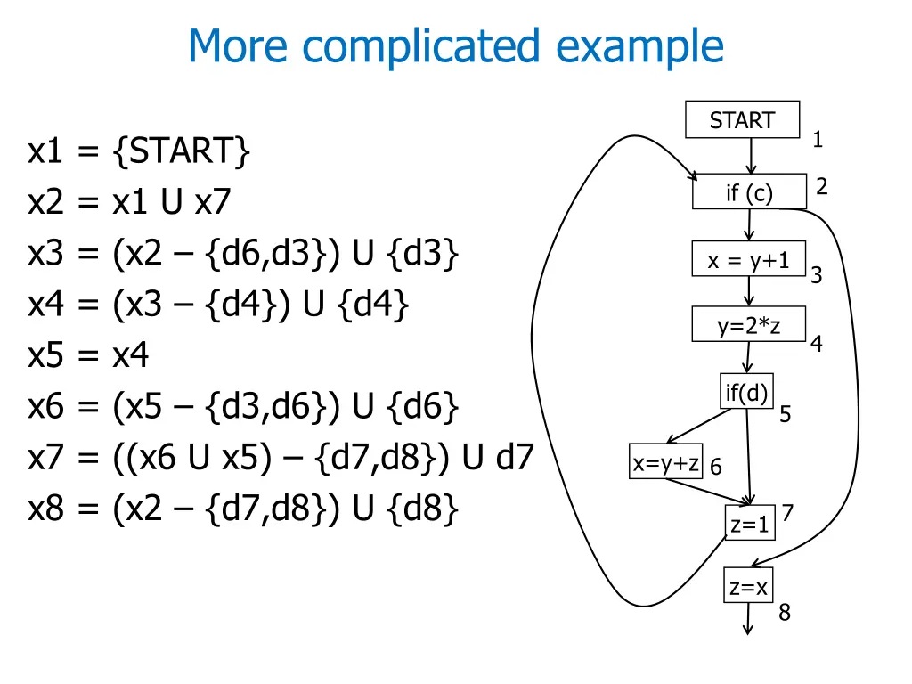 more complicated example