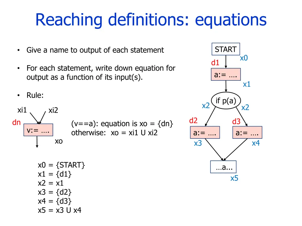 reaching definitions equations