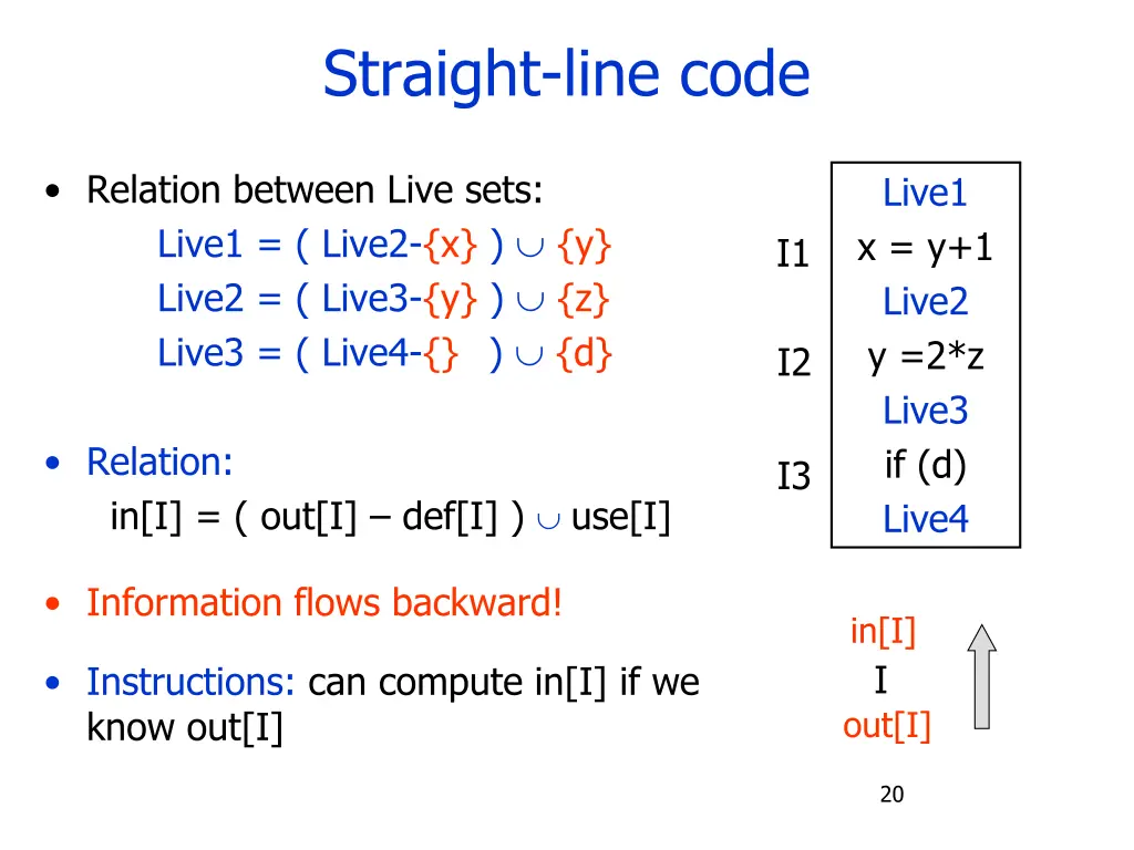 straight line code