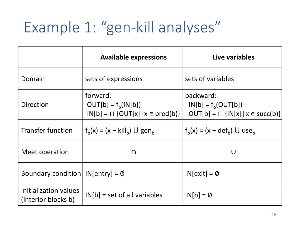 example 1 gen kill analyses