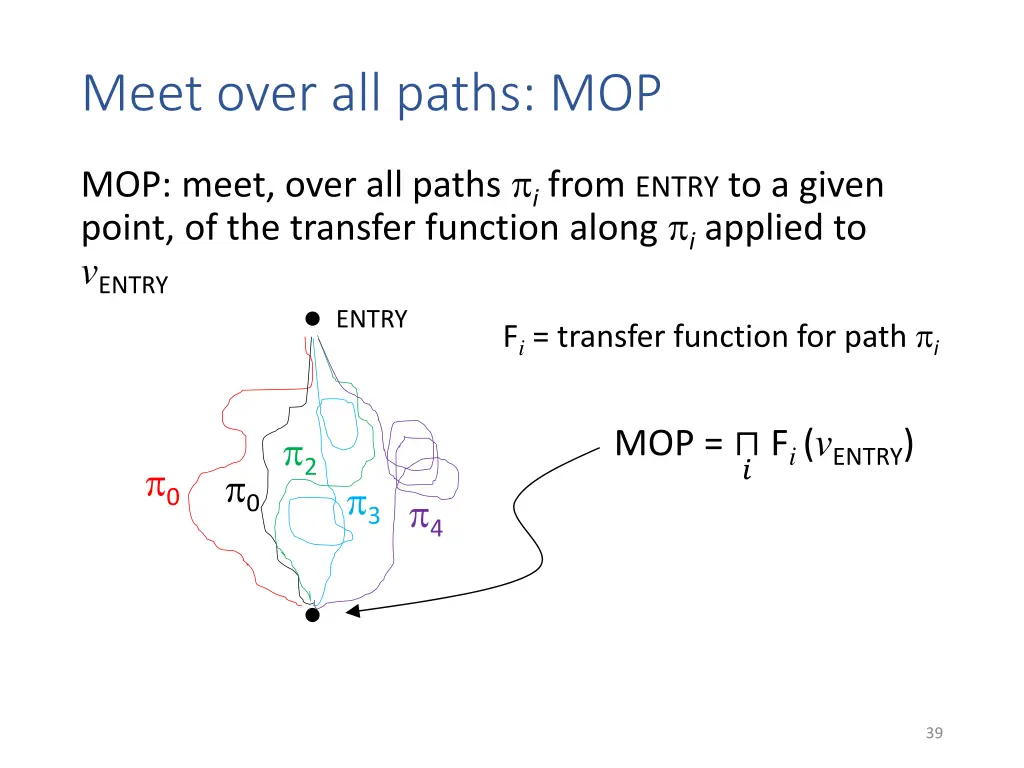 meet over all paths mop