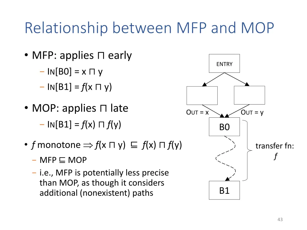 relationship between mfp and mop 1