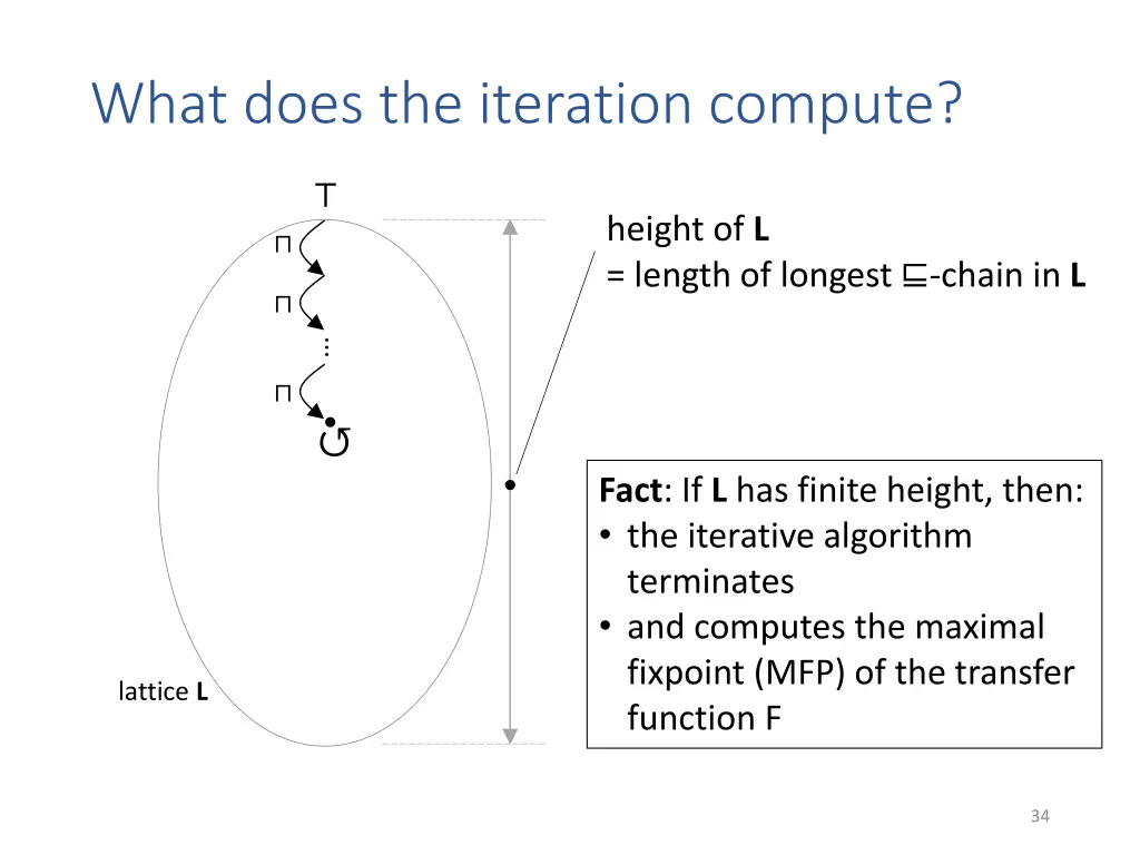 what does the iteration compute 1