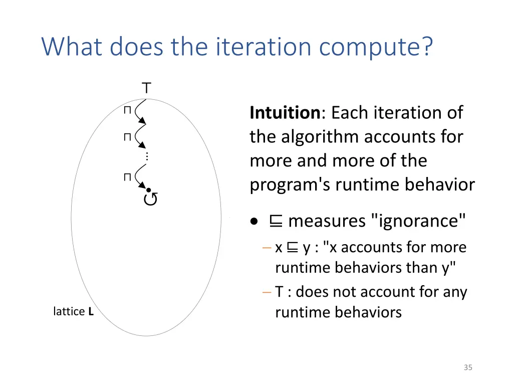 what does the iteration compute 2