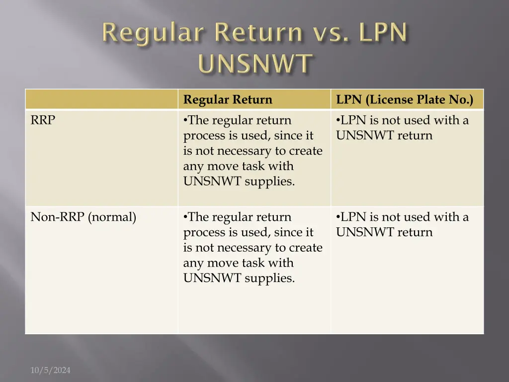 regular return the regular return process is used