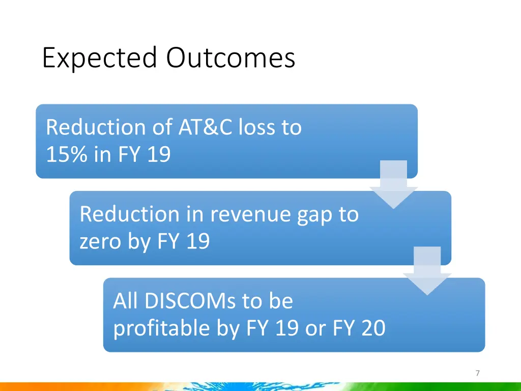 expected outcomes