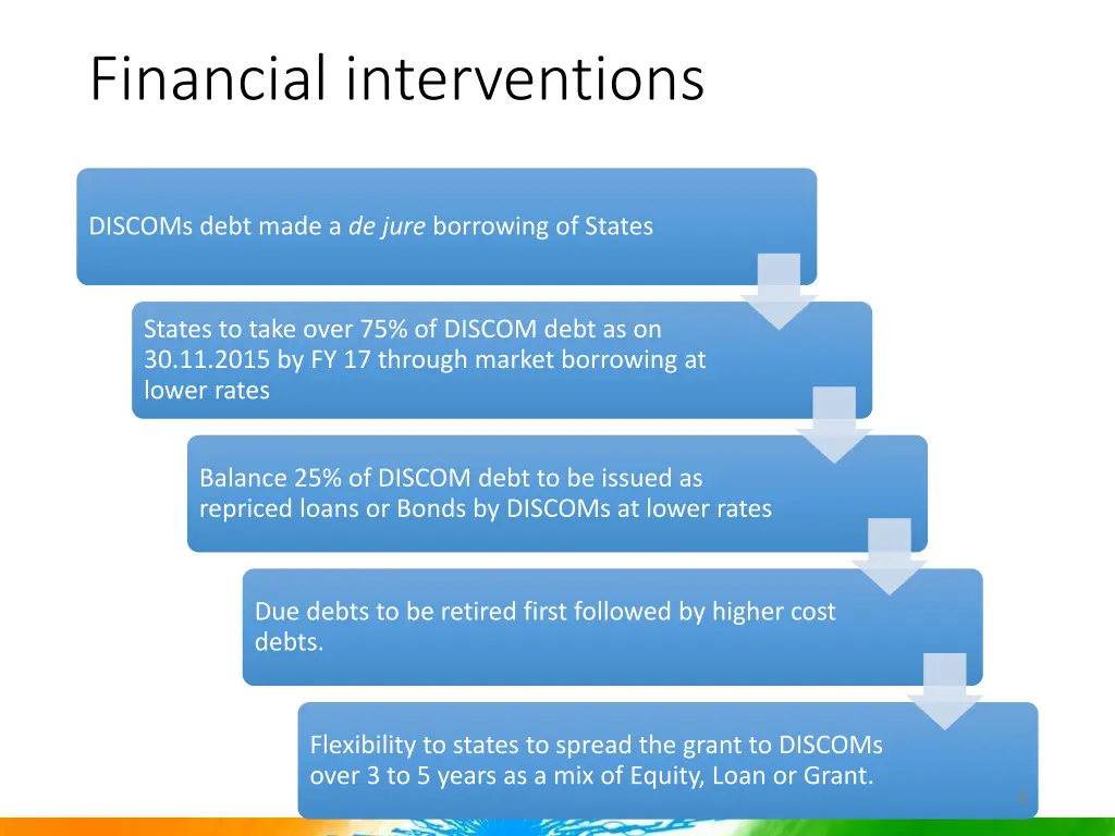 financial interventions