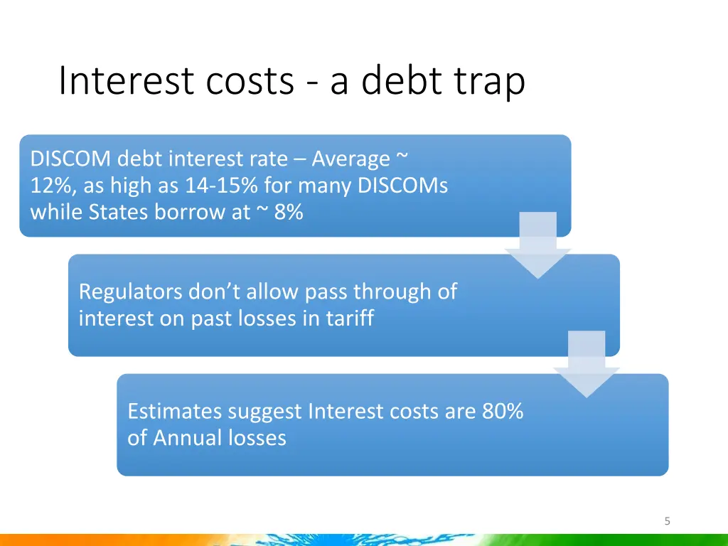 interest costs a debt trap