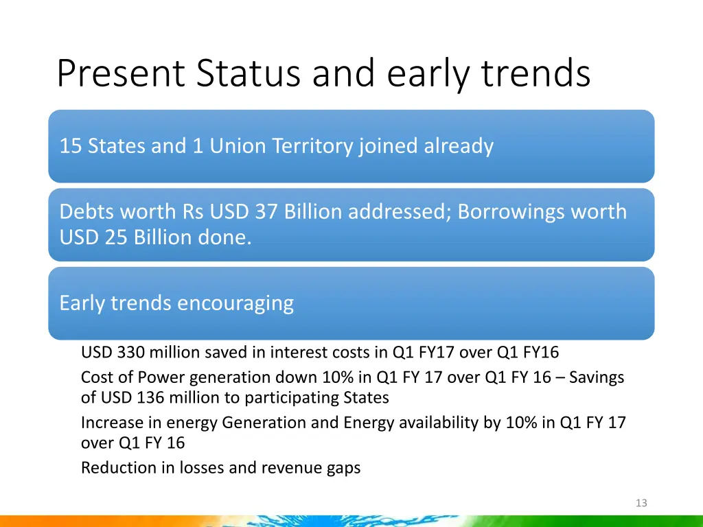 present status and early trends