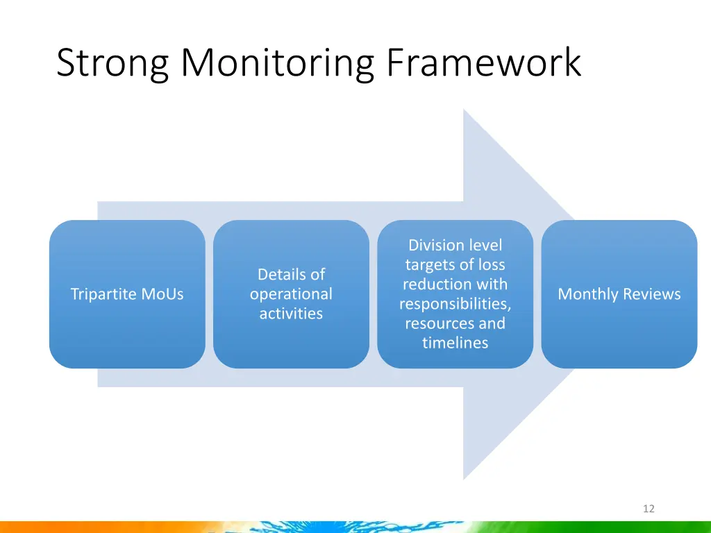 strong monitoring framework