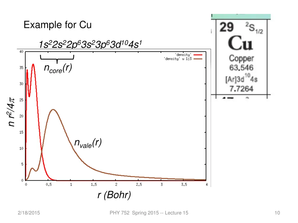 example for cu