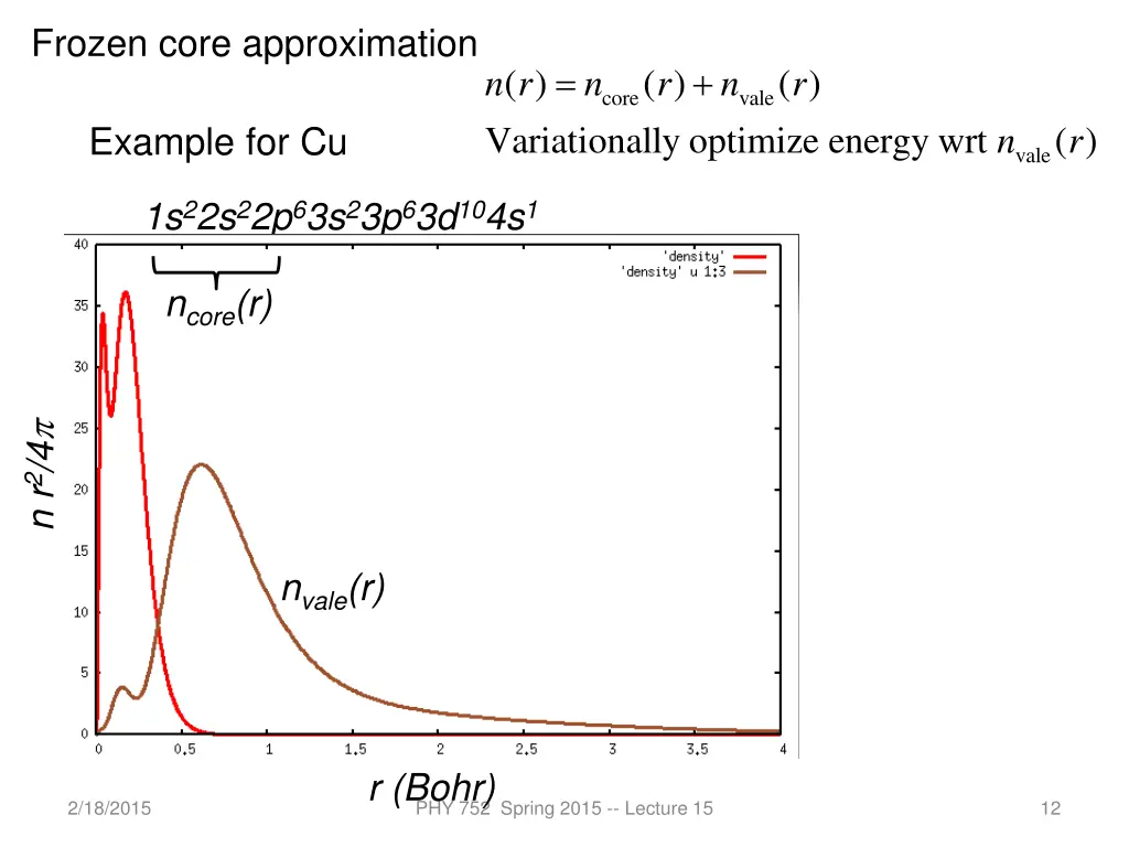 frozen core approximation