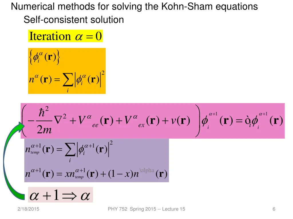 numerical methods for solving the kohn sham