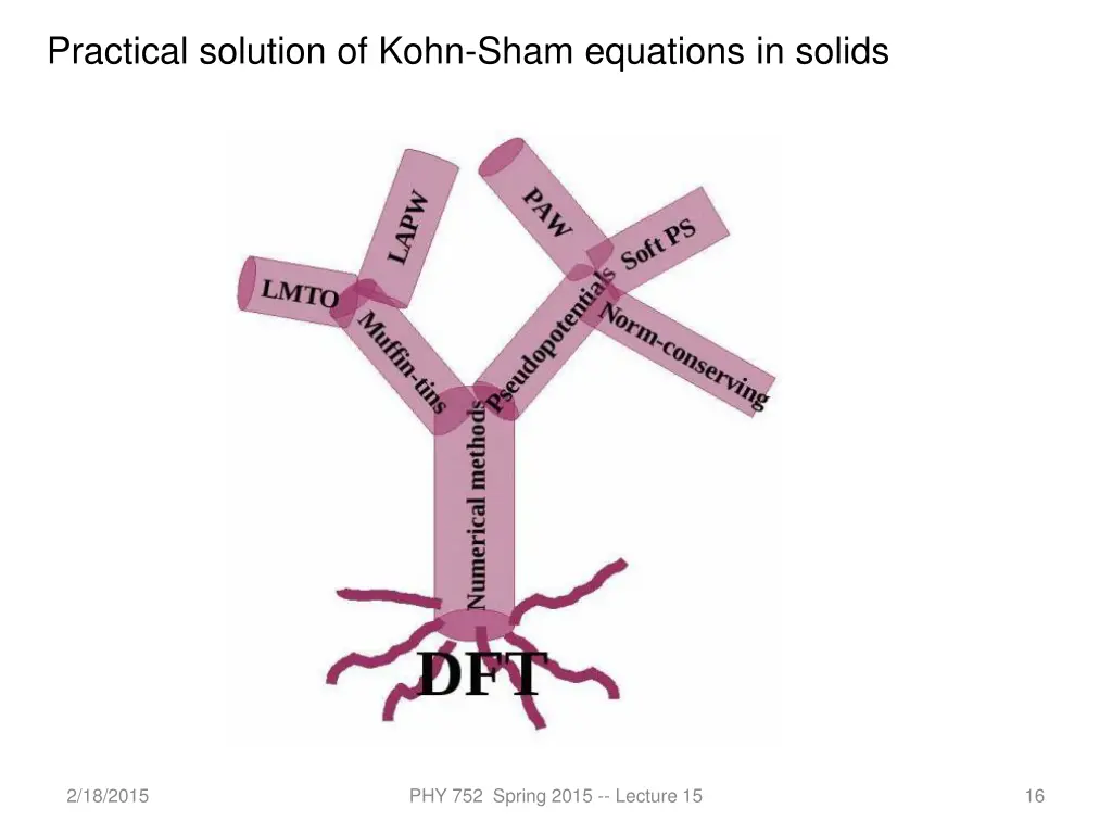 practical solution of kohn sham equations