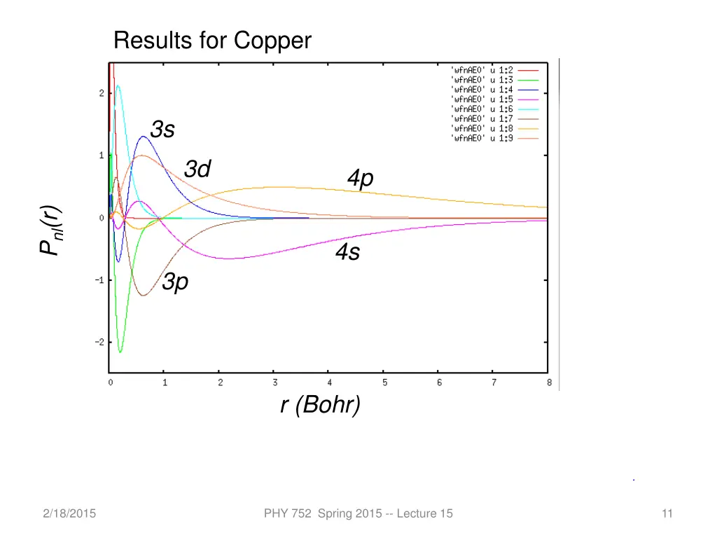 results for copper