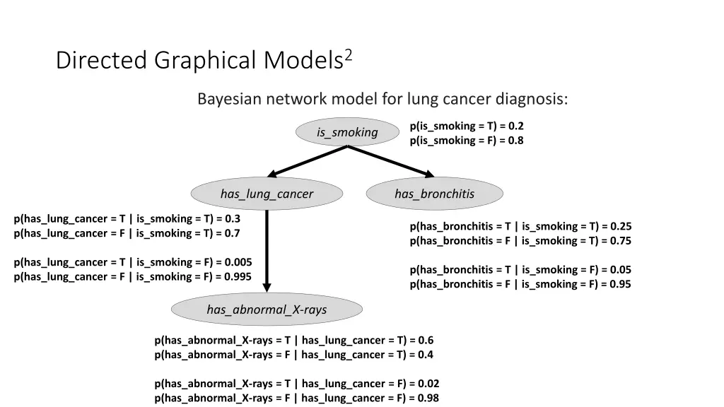 directed graphical models 2