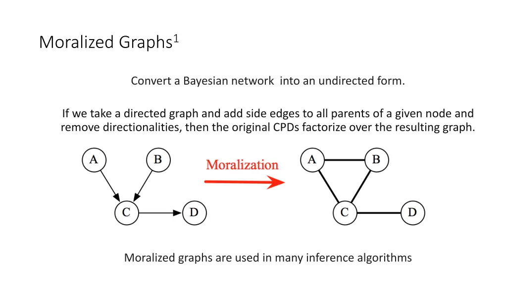 moralized graphs 1