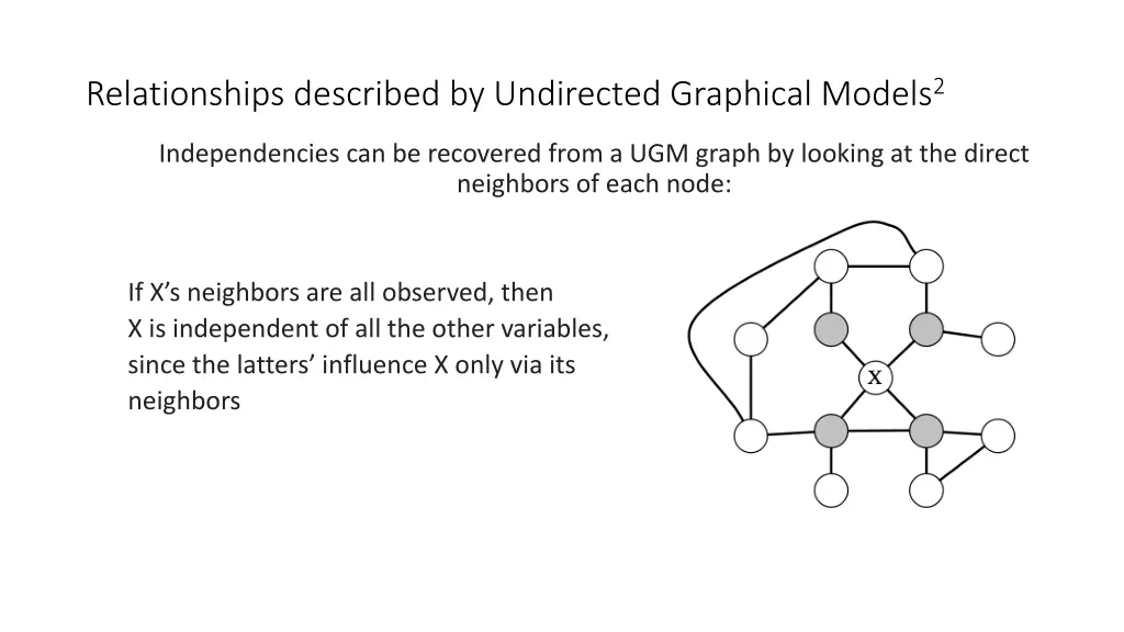 relationships described by undirected graphical