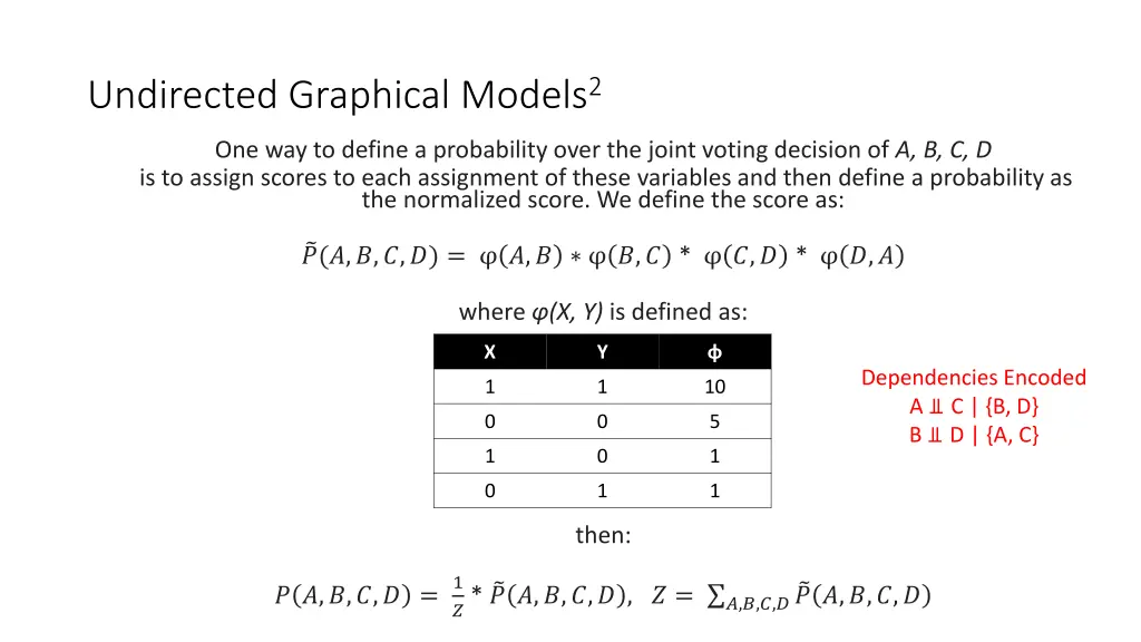 undirected graphical models 2 2