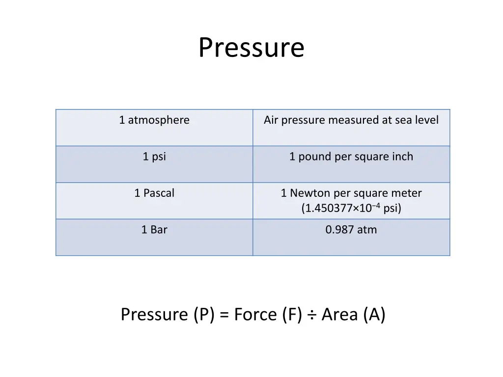 pressure 1