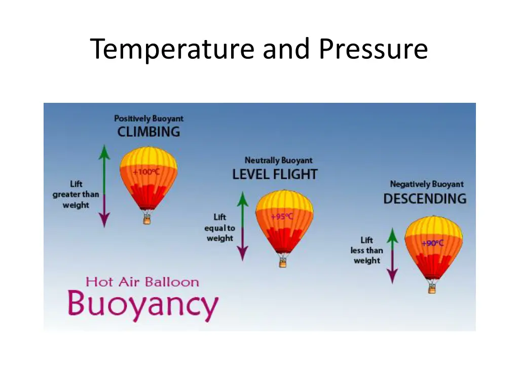 temperature and pressure 2