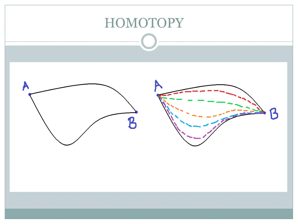 homotopy