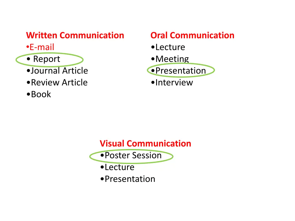 written communication e mail report journal