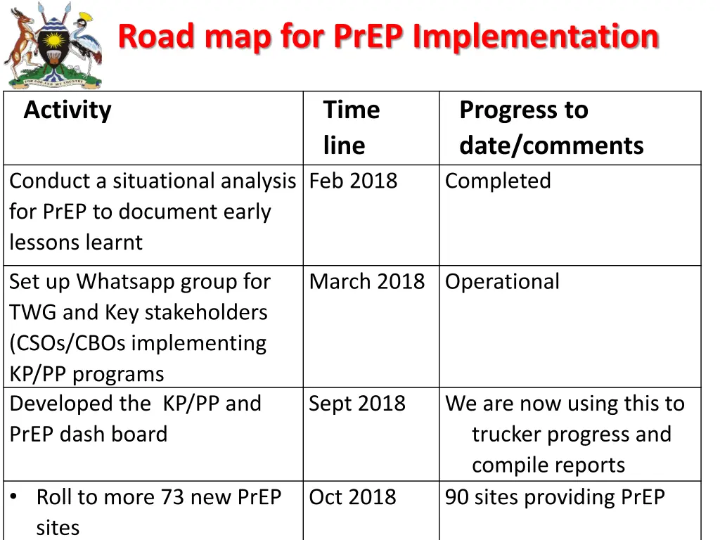 road map for prep implementation 2