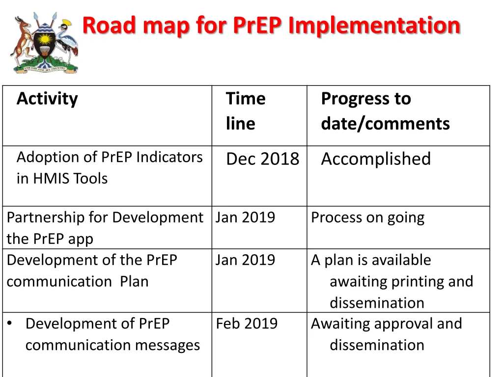 road map for prep implementation 3