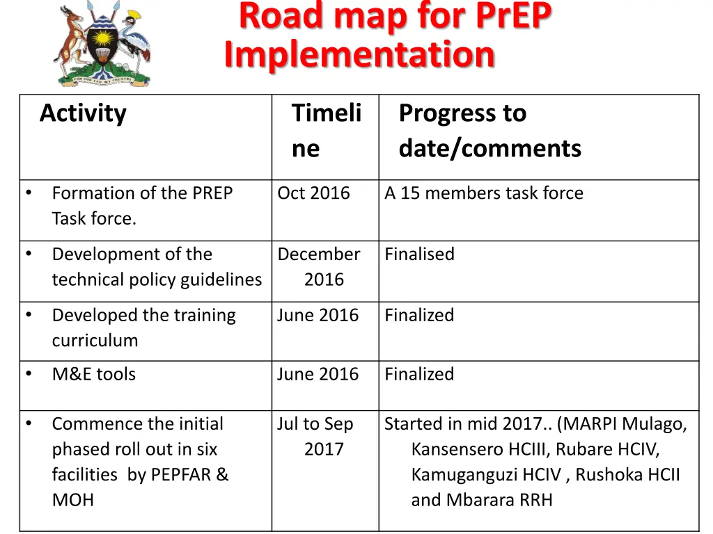 road map for prep implementation