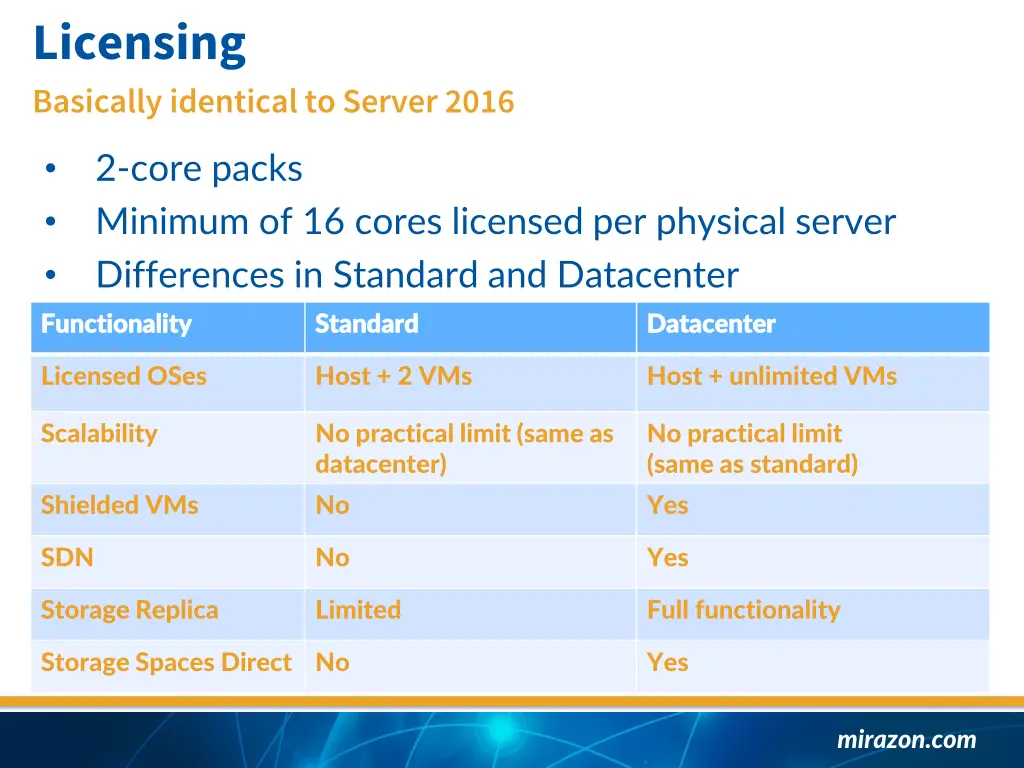 licensing basically identical to server 2016