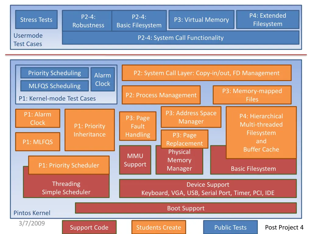 p4 extended filesystem 1