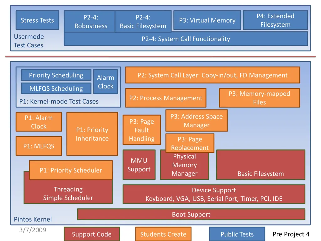 p4 extended filesystem