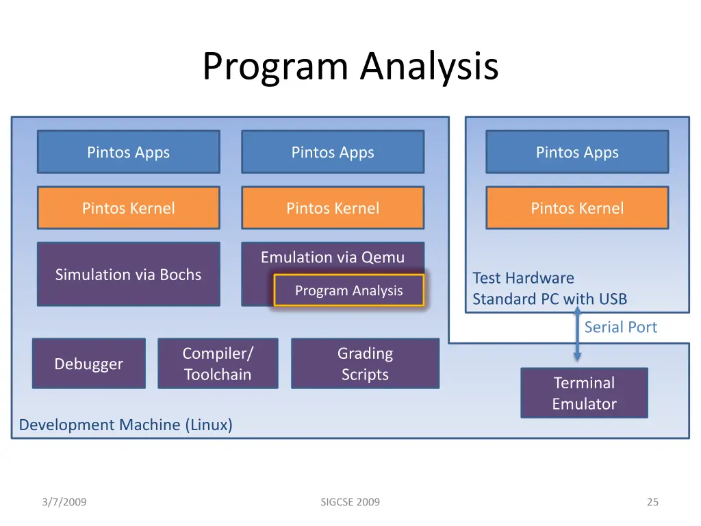 program analysis