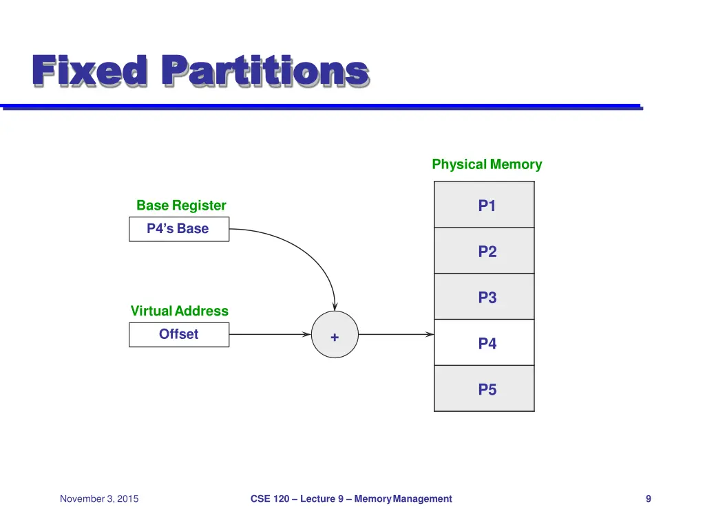 fixed fixed partitions partitions 1