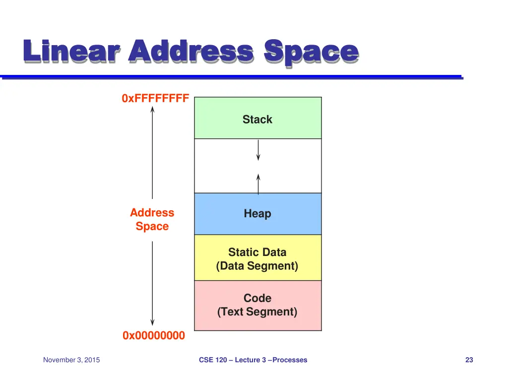 linear linear addre