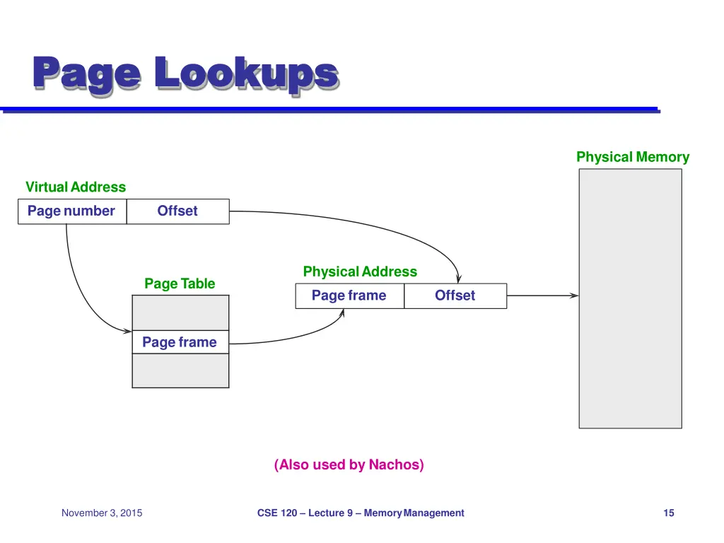 page page lookups lookups