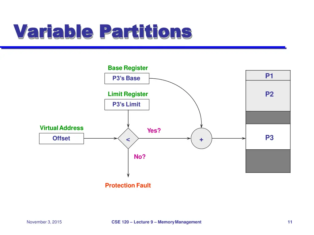 variable variable partitions partitions 1