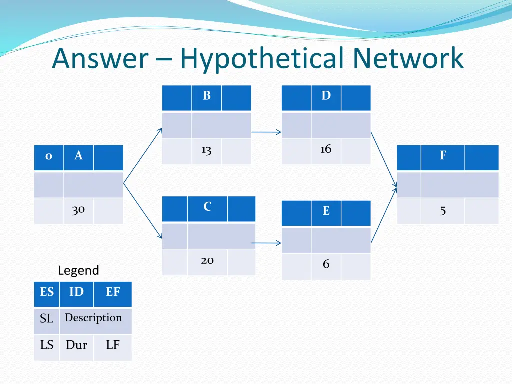 answer hypothetical network