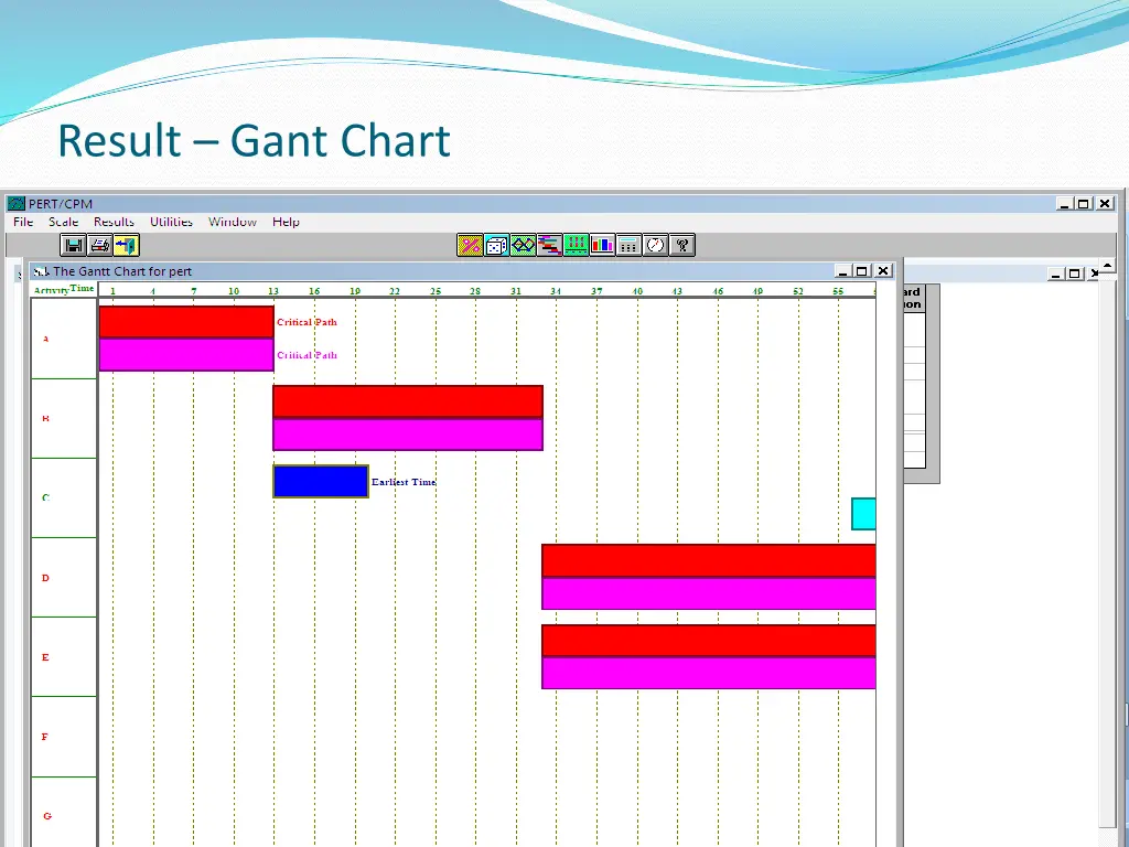 result gant chart