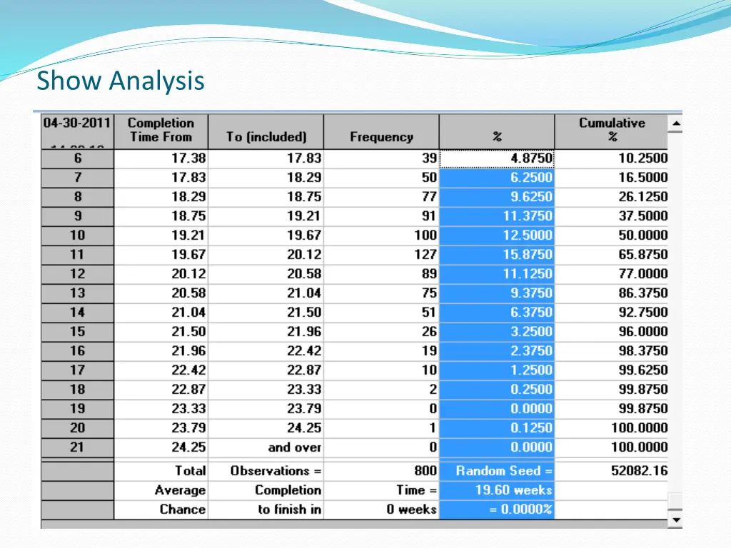 show analysis