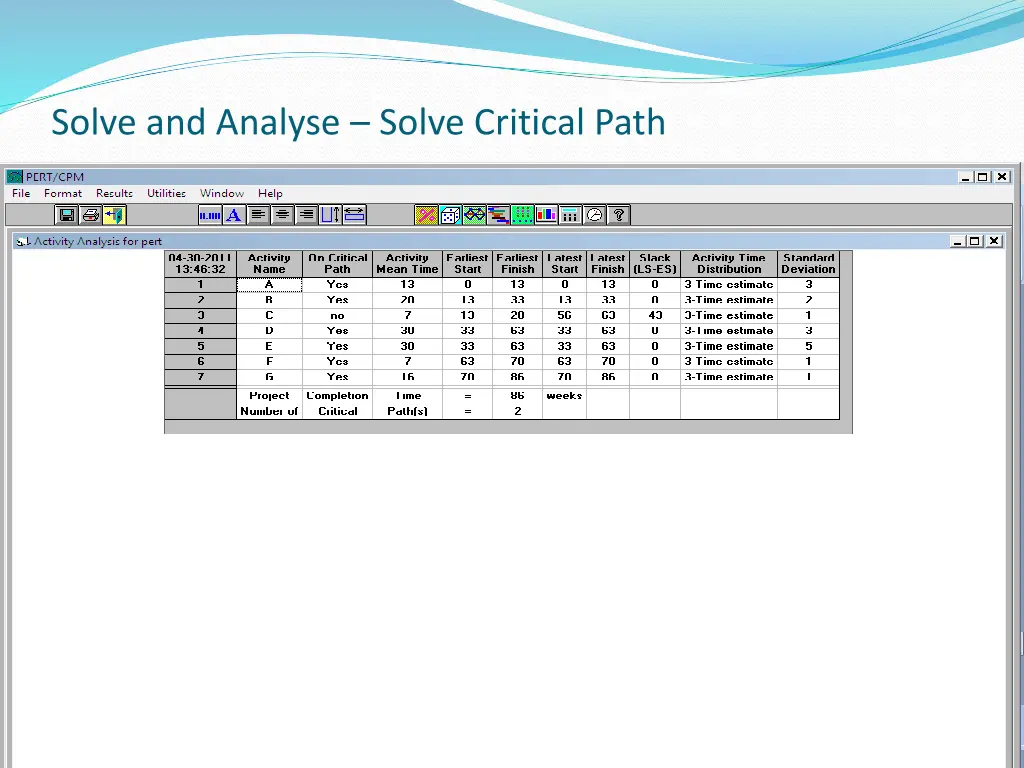 solve and analyse solve critical path