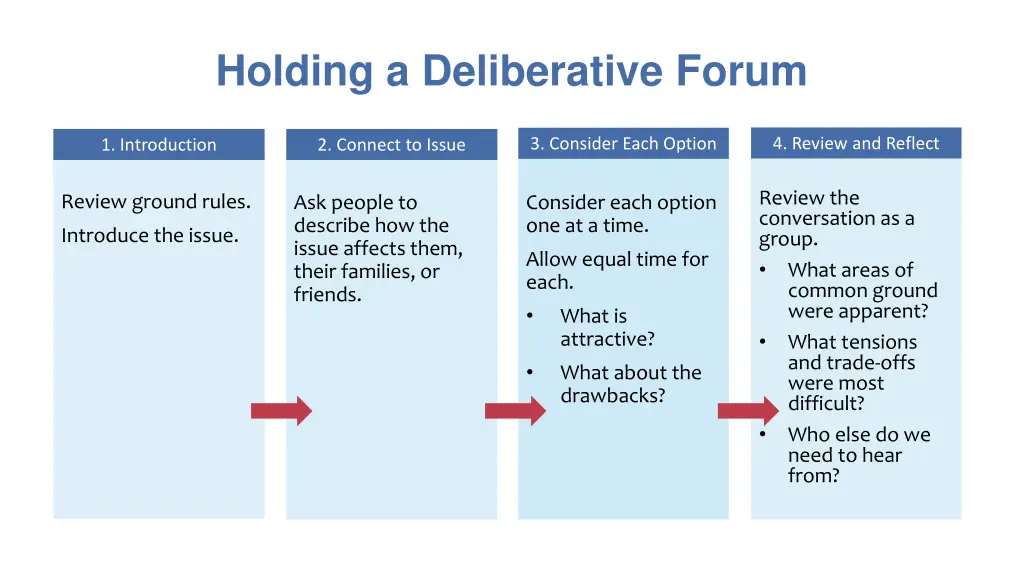 holding a deliberative forum