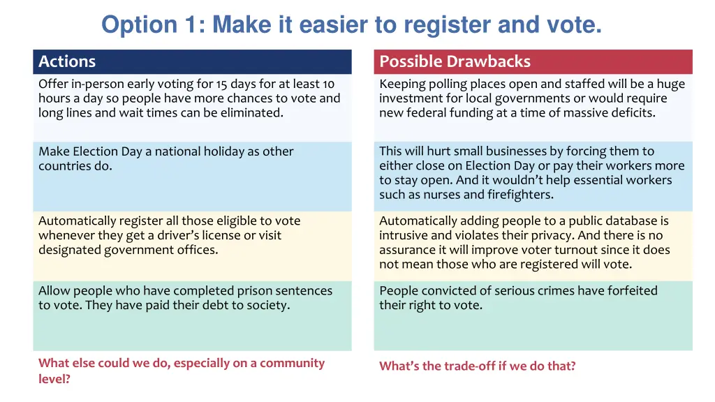 option 1 make it easier to register and vote 1