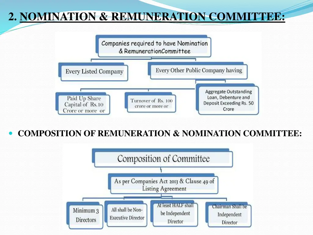 2 nomination remuneration committee