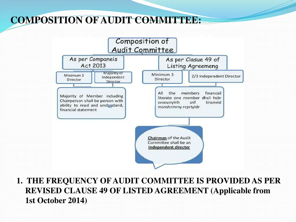 composition of audit committee