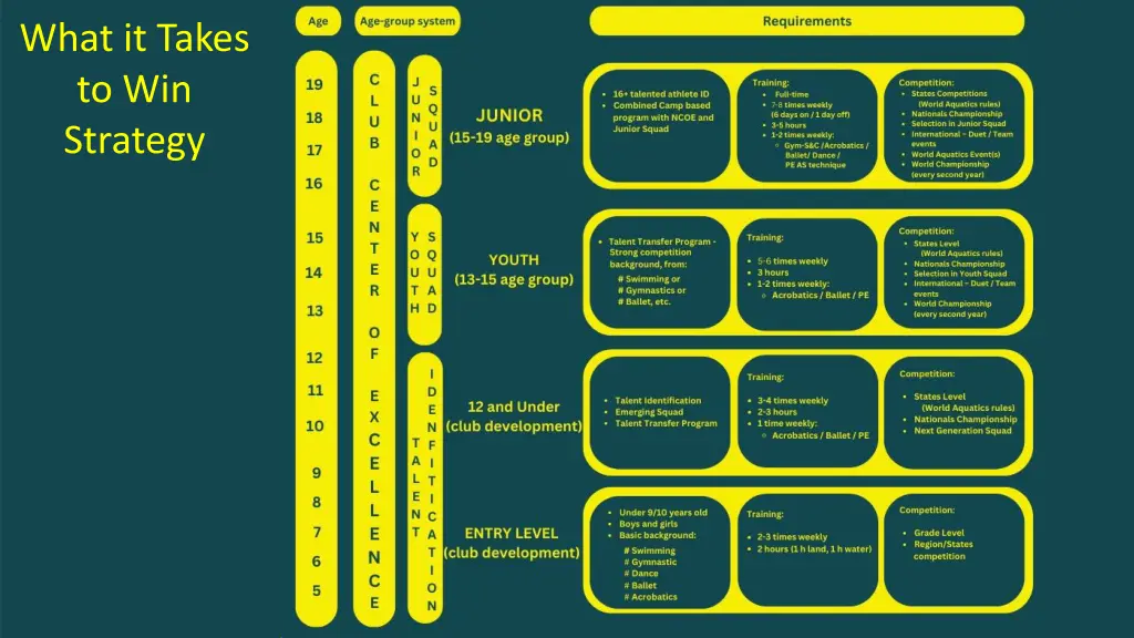 what it takes to win strategy