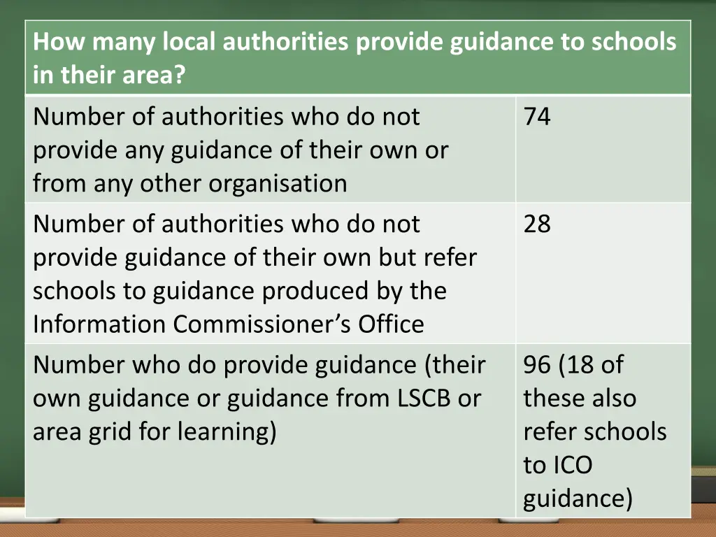 how many local authorities provide guidance